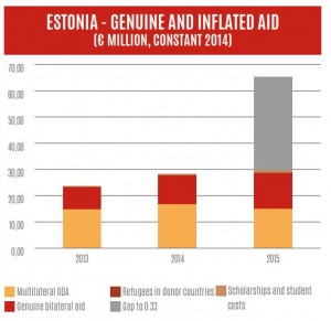 eesti-graafik